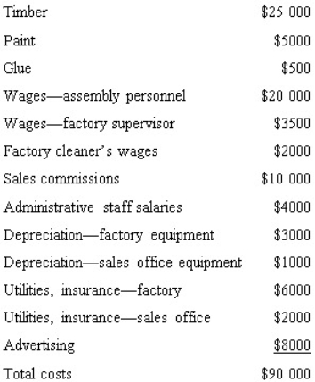 <strong>The Casual Furniture Company manufactures outdoor furniture and incurred the following costs during the month of January.The period costs are: </strong> A) $0 B) $7 000 C) $25 000 D) $30 500