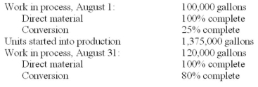 Superior Chemical Company refines a variety of petrochemical products. The following data pertain to the firm's Cincinnati plant: Required: Compute the equivalent units of direct materials and conversion for August.