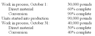 National Chemical Limited uses a weighted-average process-costing system. The following data relate to October: Required: A. Calculate the number of pounds completed during October. B. Calculate equivalent units of materials and conversion for October. C. Does National Chemical Limited introduce all of its direct materials at the very beginning of production? Explain your answer.
