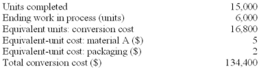 Lackey Manufacturing Company uses a weighted-average process-costing system. Material A is added at the start of production; packaging material is introduced at the end. Conversion costs are incurred evenly throughout the manufacturing process. The following selected data were extracted from the company's production report: Required: A. Compute the equivalent-unit cost for conversion cost. B. How far into the manufacturing process is the ending work-in-process inventory? C. Would the total equivalent units for Material A and the packaging material be the same? Why? D. Compute the cost of goods completed during the period. E. Compute the cost of the ending work-in-process inventory.