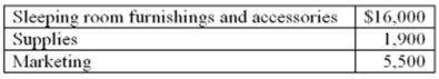 Ratner and Associates develops hotels in resort locations. The company is exploring the construction of a new facility that would have significant meeting and banquet space for conventions and conferences, and sleeping rooms that average 850 square feet. The Accounting Department estimates that land and building costs will amount to $60 and $120 per square foot of floor area, respectively. Other expenditures during construction for interest, real estate taxes, and general overhead are expected to total 35% of land and construction cost. Once basic construction is completed, Ratner anticipates per-room initial expenditures for. The Accounting Department suggests that 10% be added to the total of all preceding costs to allow for estimation errors. Construction is anticipated to take two years. Ratner's pricing policy is consistent with that of industry leaders, namely, to set a room rate equal to 1% of $1,000 of cost. Upon completion, comparable facilities are expected to charge $240 per day. Required: A. Compute the total cost of a sleeping room at the new facility. B. Is the company's room rate competitive? Briefly explain. C. Ratner desires to enter this market by adhering to the industry standard and charging a competitive room rate. If needed, the firm will look for ways to cut expenditures. Briefly explain the difference between cost-plus pricing and target costing. D. Other than operating costs and room revenues, what else should Ratner consider before a final decision is made about the facility?