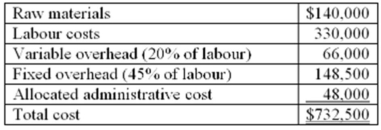 Jester Corporation, which has a maximum labour capacity of 30,000 hours per month, has considerable flexibility with its customers when it comes to project completion dates. Management is considering the submission of a bid for a job to be performed for the city of Cambridge, Ontario. Costs for the job are as follows: Jester's labour force is paid an average of $22 per hour and if the company wins the bid, it will have three months to complete the work. Management adds a 30% profit margin to all jobs, computed on the basis of total variable cost. Required: A. Compute the lowest total cost that the company would use when figuring its bid, assuming that Jester has excess capacity. B. Compute Jester's bid if the company has no excess capacity. C. Assume that Jester is currently working at 85% of capacity. Does the firm have sufficient time to complete the job? If not, what could the company do if it desires to do business with the city of Cambridge?
