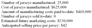 Mystic Incorporated produces a variety of products that carry the logos of teams in the Canadian Football League (CFL). The company recently paid the league $85,000 for the rights to market a popular player jersey and immediately began production. The following information is available: The CFL is about to file a lawsuit to stop jersey sales and is demanding another $50,000 from Mystic for the manufacturing rights. Conversations with Mystic's attorneys indicate that the league has a strong case and is likely to win the suit. If this situation arises, Mystic will be unable to recover any amounts paid to the CFL. Required: Mystic's sales department anticipates very strong demand and a sellout of all jerseys manufactured. A. Determine the overall profitability of the jersey product line if Mystic settles the disagreement with the CFL and the anticipated sellout occurs. B. Should the company pay the additional $50,000 demanded by the league or should the jersey program be dropped? Show computations to support your answer.