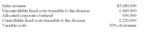 The following selected data relate to the Cape Breton Division of Eastern Enterprises Inc. (EEI):   Required: A. Compute the following for the Cape Breton Division: 1. Segment contribution margin. 2. Controllable profit margin. 3. Segment profit margin. 4. Which of the three preceding measures should be used when evaluating the Cape Breton Division as an investment of EEI's resources? Why? 5. Assume that management made the decision to prepare a segmented income statement that reflected Cape Breton's five operating departments. Would all $1,220,000 of the controllable fixed costs be easily traced to the departments? Briefly explain. 6. Which of the five-dollar amounts presented in the body of the problem would be used in computing the income before taxes of Eastern Enterprises Inc.?<div style=padding-top: 35px> 