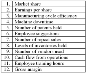 Balanced scorecards contain a number of factors that are important to the success of a business. These factors are often divided into four categories: financial, customer, learning and growth, and internal operations. Consider the twelve factors that follow. Required: Determine the proper classification (financial, customer, learning and growth, or internal operations) for each of the twelve factors listed.