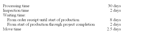 The following information for a recent project was taken from the records of Green Company: Required: A. How long did it take to complete the project once production commenced? B. Compute the manufacturing cycle efficiency. C. As judged by the cycle efficiency, what percentage of the overall production time was spent on (1) value-adding activities and (2) non-value adding activities?