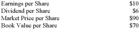 <strong>The following data have been taken from your company's financial records for the current year: What is the price-earnings ratio?</strong> A) 1.67 to 1. B) 7.00 to 1. C) 9.00 to 1. D) 15.00 to 1.