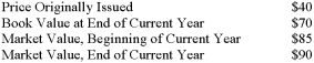 <strong>Cameron Company had 50,000 common shares issued and outstanding during the year just ended.The following information pertains to these shares: The total dividend on common shares for the year was $400,000.What was Cameron Company's dividend yield ratio for the year?</strong> A) 8.89%. B) 9.41%. C) 11.43%. D) 20.00%.