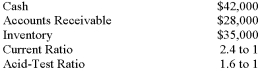 <strong>Ben Company has the following data for the year just ended: What were Ben Company's current liabilities?</strong> A) $35,000. B) $43,750. C) $50,400. D) $63,000.