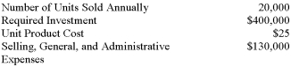 <strong>(Appendix 12A)Marvel Company estimates that the following costs and activity would be associated with the manufacture and sale of one unit of product Y: If the company uses the absorption costing approach to cost-plus pricing and desires a 15% rate of return on investment (ROI),what would be the required markup on absorption cost for product Y?</strong> A) 12%. B) 15%. C) 26%. D) 38%.