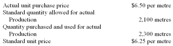 <strong>During March,Younger Company's direct material costs for product T were as follows: What was Younger's material quantity variance for March?</strong> A) $1,250 unfavourable. B) $1,250 favourable. C) $1,300 unfavourable. D) $1,300 favourable.