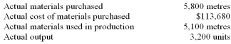 <strong>The following materials standards have been established for a particular product: The following data pertain to operations concerning the product for the last month: What was the materials quantity variance for the month?</strong> A) $6,664 favourable. B) $6,732 favourable. C) $13,720 unfavourable. D) $13,860 unfavourable.