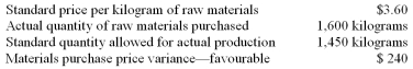 <strong>Information on Kennedy Company's direct material costs follows: What was the actual purchase price per unit,rounded to the nearest cent?</strong> A) $3.06. B) $3.11. C) $3.45. D) $3.75.