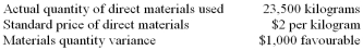 <strong>The Fletcher Company uses standard costing.The following data are available for October: What was the standard quantity of material allowed for October production?</strong> A) 23,000 kilograms. B) 24,000 kilograms. C) 24,500 kilograms. D) 25,000 kilograms.