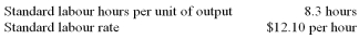 <strong>The following labour standards have been established for a particular product: The following data pertain to operations concerning the product for the last month: What was the labour efficiency variance for the month?</strong> A) $16,029 favourable. B) $16,577 favourable. C) $19,017 favourable. D) $19,017 unfavourable.
