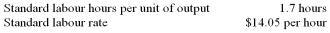 <strong>The following labour standards have been established for a particular product: The following data pertain to operations concerning the product for the last month: What was the labour rate variance for the month?</strong> A) $1,295 favourable. B) $1,295 unfavourable. C) $2,950 favourable. D) $2950 unfavourable.