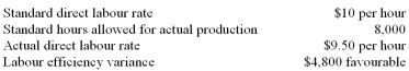 <strong>Borden Enterprises uses standard costing.For the month of April,the company reported the following data: What was the labour rate variance for April?</strong> A) $2,850 favourable. B) $2,850 unfavourable. C) $3,760 favourable. D) $3,760 unfavourable.