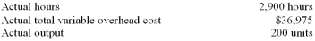 <strong>The following standards for variable manufacturing overhead have been established for a company that makes only one product: The following data pertain to operations for the last month: What was the variable overhead efficiency variance for the month?</strong> A) $0. B) $16,817 unfavourable. C) $580 unfavourable. D) $17,397 unfavourable.