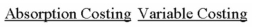 <strong>An allocated portion of fixed manufacturing overhead is included in product costs under which of the following? </strong> A) Option A B) Option B C) Option C D) Option D