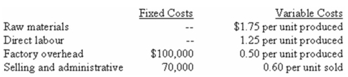 <strong>Indiana Corporation produces a single product that it sells for $9 per unit.During the first year of operations,100,000 units were produced and 90,000 units were sold.Manufacturing costs and selling and administrative expenses for the year were as follows: What was Indiana Corporation's operating income for the year using variable costing?</strong> A) $181,000. B) $271,000. C) $281,000. D) $371,000.