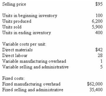 Lee Company,which has only one product,has provided the following data concerning its most recent month of operations: The company produces the same number of units every month,although the sales in units vary from month to month.The company's variable costs per unit and total fixed costs have been constant from month to month. Required: a)What is the unit product cost for the month under variable costing? b)What is the unit product cost for the month under absorption costing? c)Prepare an income statement for the month using the contribution format and the variable costing method. d)Prepare an income statement for the month using the absorption costing method. e)Reconcile the variable costing and absorption costing operating incomes for the month.