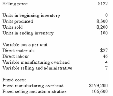 Mahugh Company,which has only one product,has provided the following data concerning its most recent month of operations: Required: a)What is the unit product cost for the month under variable costing? b)What is the unit product cost for the month under absorption costing? c)Prepare an income statement for the month using the contribution format and the variable costing method. d)Prepare an income statement for the month using the absorption costing method. e)Reconcile the variable costing and absorption costing operating incomes for the month.
