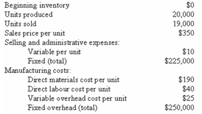 The Dean Company produces and sells a single product: a laser printer.The following data refer to the year just completed: Assume that direct labour is a variable cost. Required: a)Compute the cost of a single unit of product under both the absorption costing and variable costing approaches. b)Prepare an income statement for the year using absorption costing. c)Prepare an income statement for the year using variable costing. d)Reconcile the absorption costing and variable costing operating income figures in b)and c)above.