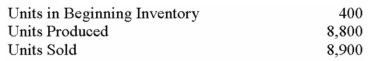 Harper Company,which has only one product,has provided the following data concerning its most recent month of operations: The company produces the same number of units every month,although the sales in units vary from month to month.The company's variable costs per unit and total fixed costs have been constant from month to month. Required: a.Compute the total Contribution Margin. b.Compute the Operating Income under Variable Costing. c.Prepare a reconciliation from your Variable Costing Operating Income to compute Operating Income under absorption costing.