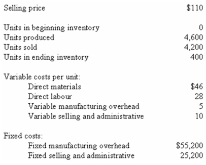 Qabar Company,which has only one product,has provided the following data concerning its most recent month of operations: Required: a)What is the unit product cost for the month under variable costing? b)Prepare an income statement for the month using the contribution format and the variable costing method. c)Without preparing an income statement,determine the absorption costing operating income for the month.(Hint: Use the reconciliation method. )