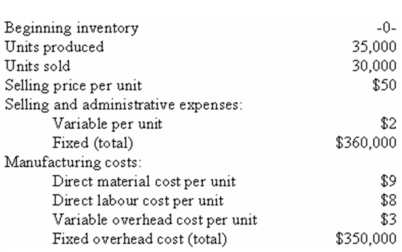 UHF Antennas,Inc. ,produces and sells a unique television antenna.The company has just opened a new plant to manufacture the antenna,and the following cost and revenue data have been reported for the first month of the new plant's operation: Management is anxious to see how profitable the new antenna will be and has asked that an income statement be prepared for the month.Assume that direct labour is a variable cost. Required: a)Assuming that the company uses absorption costing,compute the unit product cost and prepare an income statement. b)Assuming that the company uses variable costing,compute the unit product cost and prepare an income statement. c)Explain the reason for any difference in the ending inventories under the two costing methods and the impact of this difference on reported operating income.