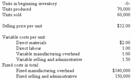 Data concerning Sonderegger Company's operations last year appear below: Required: a)Prepare an income statement for the year using absorption costing. b)Prepare an income statement for the year using variable costing. c)Prepare a report reconciling the difference in operating income between absorption and variable costing for the year.