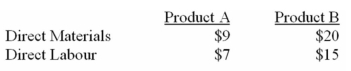 Flyer Corporation manufactures two products,Product A and Product A.Product B is produced on an automated production line. Overhead is currently assigned to the products on the basis of direct labour hours.The company estimated it would incur $396,000 in manufacturing overhead costs and produce 5,500 units of Product B and 22,000 units of Product A during the current year.Unit costs for materials and direct labour are: Required: a)Compute the predetermined overhead rate under the current method of allocation,and determine the unit product cost of each product for the current year. b)The company's overhead costs can be attributed to four major activities.These activities and the amount of overhead cost attributable to each for the current year are given below: A.Product B is the more complex of the two products,requiring three hours of direct labour time per unit to manufacture,compared to one and one-half hours of direct labour time for Product B.Product B is of fairly recent origin,having been developed as an attempt to enter a market closely related to that of Product