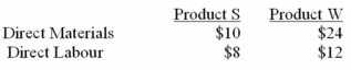 EMD Corporation manufactures two products,Product S and Product W.Product W is of fairly recent origin,having been developed as an attempt to enter a market closely related to that of Product S.Product W is the more complex of the two products,requiring one hour of direct labour time per unit to manufacture,compared to a half-hour of direct labour time for Product S.Product W is produced on an automated production line. Overhead is currently assigned to the products on the basis of direct labour hours.The company estimated it would incur $500,000 in manufacturing overhead costs and produce 10,000 units of Product W and 60,000 units of Product S during the current year.Unit cost for materials and direct labour are: Required: a)Compute the predetermined overhead rate under the current method of allocation,and determine the unit product cost of each product for the current year. b)The company's overhead costs can be attributed to four major activities.These activities and the amount of overhead cost attributable to each for the current year are given below: