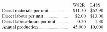 (Appendix 7A)Werger Manufacturing Corporation has a traditional costing system in which it applies manufacturing overhead to its products using a predetermined overhead rate based on direct labour-hours (DLHs).The company has two products,W82R and L48S,about which it has provided the following data: The company's estimated total manufacturing overhead for the year is $1,521,960 and the company's estimated total direct labour-hours for the year is 22,000. The company is considering using a variation of activity-based costing to determine its unit product costs for external reports.Data for this proposed activity-based costing system appear below: Required: a.Determine the unit product cost of each of the company's two products under the traditional costing system. b.Determine the unit product cost of each of the company's two products under activity-based costing system.