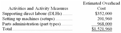 (Appendix 7A)Werger Manufacturing Corporation has a traditional costing system in which it applies manufacturing overhead to its products using a predetermined overhead rate based on direct labour-hours (DLHs).The company has two products,W82R and L48S,about which it has provided the following data: The company's estimated total manufacturing overhead for the year is $1,521,960 and the company's estimated total direct labour-hours for the year is 22,000. The company is considering using a variation of activity-based costing to determine its unit product costs for external reports.Data for this proposed activity-based costing system appear below: Required: a.Determine the unit product cost of each of the company's two products under the traditional costing system. b.Determine the unit product cost of each of the company's two products under activity-based costing system.