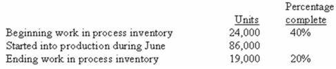 <strong>Larner Company uses the weighted-average method in its process costing system.Operating data for the first processing department for the month of June appear below: According to the company's records,the conversion cost in beginning work-in-process inventory was $68,064 at the beginning of June.Additional conversion costs of $585,324 were incurred in the department during the month. What was the cost per equivalent unit for conversion costs for the month? (Round off to three decimal places. )</strong> A) $5.575. B) $6.174. C) $6.892. D) $7.090.