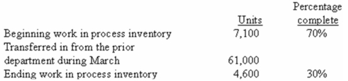 <strong>Sarver Company uses the weighted-average method in its process costing system.The Fitting Department is the second department in its production process.The data below summarize the department's operations in March: The Fitting Department's production report indicates that the cost per equivalent unit for conversion cost for March was $8.24. How much conversion cost was assigned to the units transferred out of the Fitting Department during March?</strong> A) $482,287.20. B) $502,640.00. C) $523,240.00. D) $561,144.00.