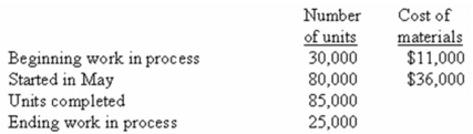 <strong>Huffer Company uses the weighted-average method in its process costing system.The following information pertains to Processing Department D for the month of May: All materials are added at the beginning of the process.Which of the following costs is closest to the cost per equivalent unit for materials?</strong> A) $0.43. B) $0.45. C) $0.55. D) $0.59.