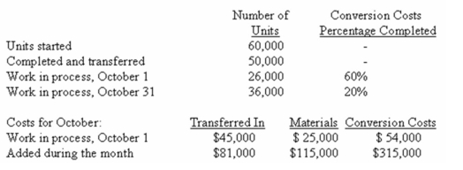 <strong>Department 2 is the second of three sequential processes.All materials are added at the beginning of processing in Department 2.During October,Department 2 reported the following data: The company uses the weighted-average method in its process costing system.To the nearest cent,what is the cost per equivalent unit on the production report for conversion costs?</strong> A) $5.51. B) $6.45. C) $6.30. D) $7.38.