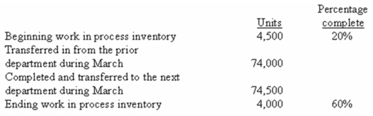 <strong>(Appendix 6A)Qart Company uses the FIFO method in its process costing system.Operating data for the Cutting Department for the month of March appear below: According to the company's records,the conversion cost in beginning work-in-process inventory was $1,656 at the beginning of March.Additional conversion costs of $129,960 were incurred in the department during the month. What would be the cost per equivalent unit for conversion costs for March on the Cutting Department's production report? (Round off to three decimal places. )</strong> A) $1.710. B) $1.677. C) $1.756. D) $1.840.