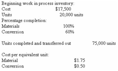 <strong>(Appendix 6A)Roger Company uses the FIFO method in its process costing system.The following data are taken from the accounting records of a particular department for June: What is the cost of the 75,000 units transferred out of the department during June?</strong> A) $151,250. B) $145,250. C) $131,500. D) $168,750.Cost of units transferred out then = $17,500 + 8,000 * $0.50 + 55,000 * $2.25 = $145,250