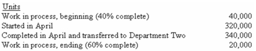 <strong>(Appendix 6A)Winder Company uses the FIFO method in its process costing system.Department One is the first stage of the company's production process.The following information pertains to conversion costs for April for Department One: What are the equivalent units of production for conversion costs?</strong> A) 320,000 units. B) 336,000 units. C) 352,000 units. D) 360,000 units.