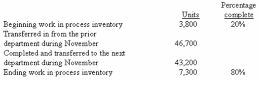 <strong>(Appendix 6A)Oxyrom Company uses the FIFO method in its process costing system.Operating data for the Brazing Department for the month of November appear below: What were the equivalent units of production for conversion costs in the Brazing Department for November?</strong> A) 49,040 units. B) 50,200 units. C) 43,200 units. D) 48,280 units.