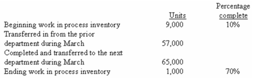<strong>(Appendix 6A)Tarten Company uses the FIFO method in its process costing system.Operating data for the Curing Department for the month of March appear below: According to the company's records,the conversion cost in beginning work-in-process inventory was $7,470 at the beginning of March.The cost per equivalent unit for conversion costs for March was $8.20. How much conversion cost would be assigned to the units completed and transferred out of the department during March?</strong> A) $525,530. B) $592,040. C) $533,090. D) $533,000.