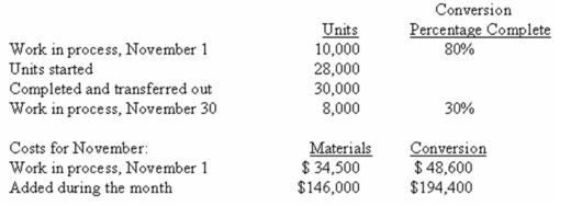 Harmon Company uses the weighted-average method in its process costing system.The Curing Department of Harmon Company reported the following information for the month of November: All materials are added at the beginning of the process. Required: Compute the following items for the company's monthly production report using the weighted-average method: a)The equivalent units (EUs)of production for materials. b)The cost per equivalent unit for conversion. c)The total cost assigned to units transferred out of the Curing Department during November. d)The cost assigned to work-in-process inventory as of November 30.