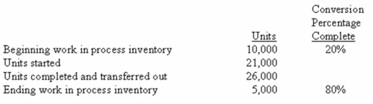 (Appendix 6A)Dita Company uses a process costing system.The following information relates to one month's activity in the company's Curing Department: The conversion cost of the beginning inventory was $6,500.During the month,$112,000 in additional conversion cost was incurred. Required: a)(Appendix 6A)Assume that the company uses the FIFO method.Compute the following: 1.The equivalent units of production for conversion for the month. 2.The cost per equivalent unit for conversion for the month. 3.The total cost transferred out during the month. 4.The cost assigned to the ending work-in-process inventory. b)Assume that the company uses the weighted-average cost method.Compute the following: 1.The equivalent units of production for conversion for the month. 2.The cost per equivalent unit for conversion for the month. 3.The total cost transferred out during the month. 4.The cost assigned to the ending work-in-process inventory.