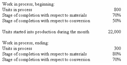 (Appendix 6A)Farwest Inc.uses the FIFO method in its process costing system.The following data concern the operations of the company's first processing department for a recent month: Required: Using the FIFO method,determine the equivalent units of production for materials and conversion costs by compiling the Quantity Schedule and Equivalent Units portion of the production report.