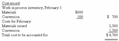 (Appendix 6A)Production and cost data for the month of February for Process A of the Packer Manufacturing Company were as follows: The company uses the FIFO cost method in its process costing system. Required: a)Calculate the equivalent units and unit costs for February for materials and conversion costs. b)Determine the cost transferred to finished goods. c)Determine the amount of cost that should be assigned to the ending work-in-process and finished goods inventories.