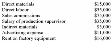 <strong>Simplex Company has the following estimated costs for next year:   Simplex estimates that 10,000 direct labour and 16,000 machine hours will be worked during the year.If overhead is applied on the basis of machine hours,what will be the overhead rate per hour?</strong> A) $3.50. B) $6.94. C) $7.63. D) $8.56. <div style=padding-top: 35px> 