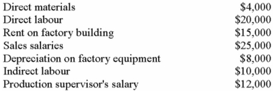 <strong>At the beginning of the current year CR Company estimated the following costs:   CR Company estimated 20,000 labour hours to be worked during the year.Actual labour hours worked were 22,000 hours.If overhead is applied on the basis of direct labour hours,what will be the overhead applied for the year?</strong> A) $55,000. B) $49,500. C) $103,400. D) $75,900.Applied = 22,000 hrs.@ $2.25/hr = $49,500 <div style=padding-top: 35px> 